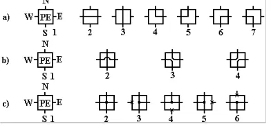 Figure 2. Different bridging configuration of a PE. a) Sim-ple bridge, b) Double bridge, c) Crossed bridge 