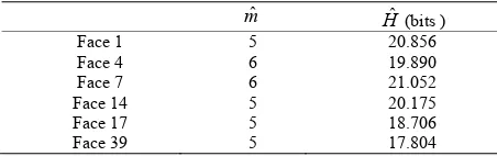 Table 1. Dimension estimate mˆ  and entropy Hˆ  for some training face images 