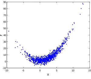 Fig. 1. Simulated data 