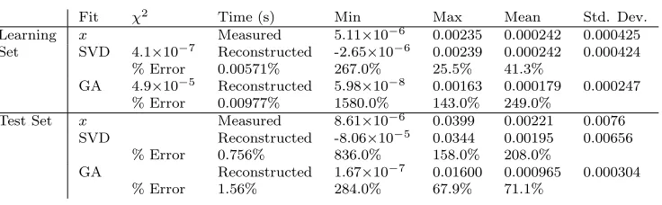 Fig. 5.2. Quality of ﬁt for SVD and GA