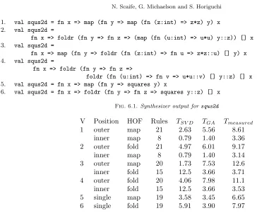 Fig. 6.2. Predicted and measured instance function times (µS)