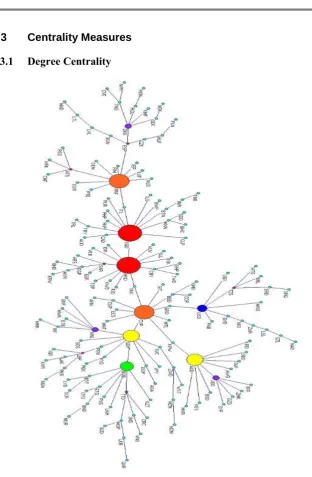 Fig. 3.Degree centrality. 