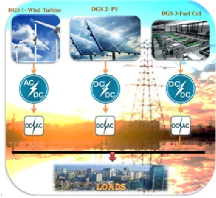 Figure 1.  Architecture of low-voltage micro-grid with three distributed generation units