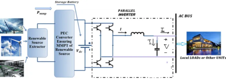 Figure 2.  Typical configuration of a single-phase low voltage micro-grid with distributed generation