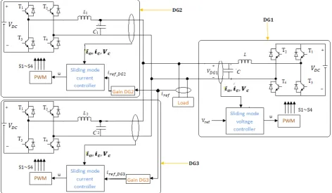 Figure 5.  Simulated islanded micro-grid system which consists of three DG unit with the proposed controller