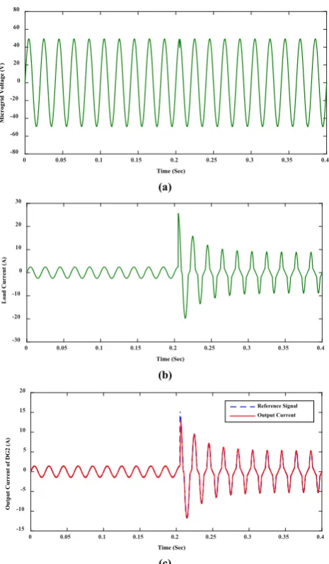 Table 4.  Parameters of nonlinear load 