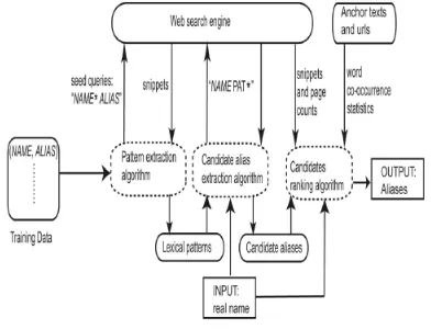 Fig. 1. Proposed method.[1] 