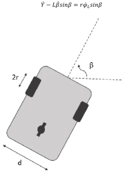 Figure 1.  Schematics of the differential drive robot 