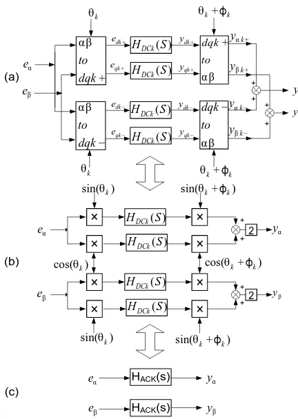 Figure 2. However, zero sequence component can be control by the resonant controller also