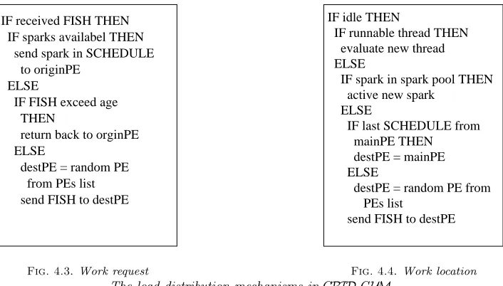 Fig. 4.3. Work request