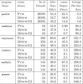 Table 5.3