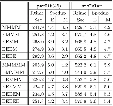 Table 6.4