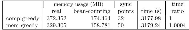 Table 6.3