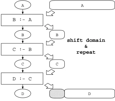 Fig. 3.1. Memory Management by means of Graph Decoration