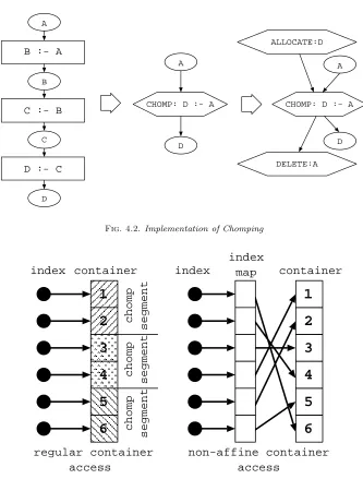 Fig. 4.3. Memory Reference Patterns
