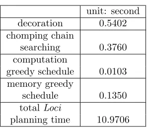 Table 6.1