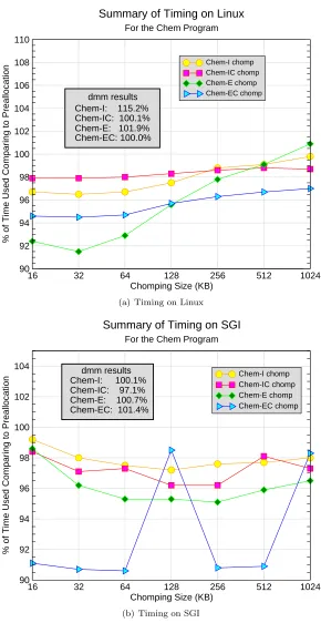Fig. 6.2. Timing Measurement