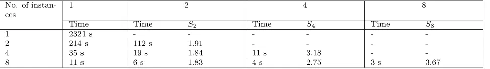 Table 4.1
