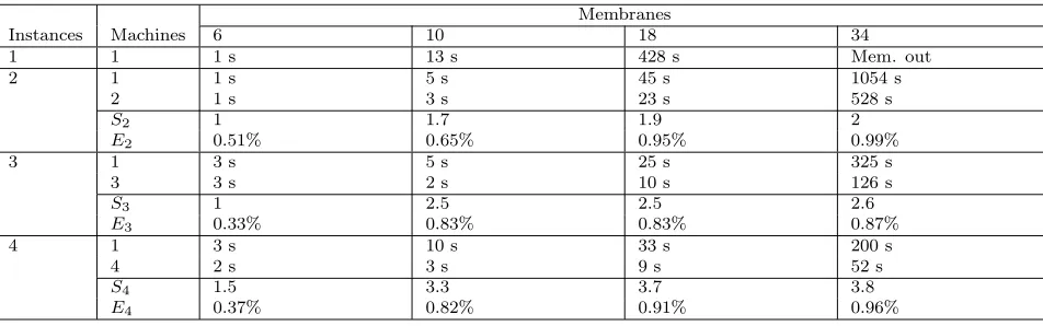 Table 6.4