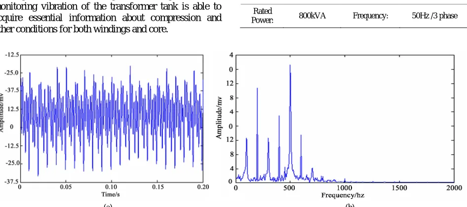 Figure 3. The time-domain wave of power transformer tank and corresponding FFT spectrum 