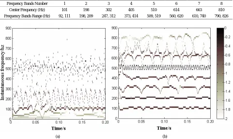 Table 3. The frequency characteristics obtained by the developed method in the paper 