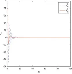 Figure 6. Time evolution of synchronization errors of systems (26) and (27).