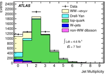 Figure 5. Summary of WW and WZ cross section measurementscompared to standard model predictions.