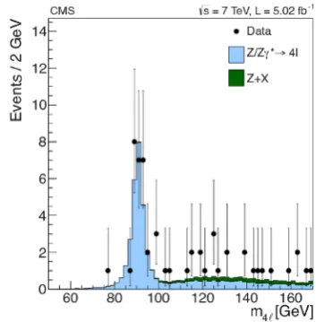 Figure 6. Summary of ZZ cross section measurements comparedto standard model predictions.