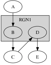 Fig. 7.1. Example of a region in a PCL static task graph