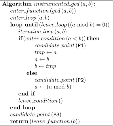 Fig. 5.4. Instrumented version of the algorithm 5.1