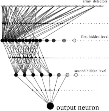 Figure 1. Schematic layout of the Artificial Neural Network used for the evaluation of the total number of the EAS par-ticles 