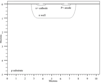 Figure 5. Cross section of the diode device 