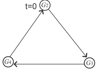 Figure 2. Error system with fixed topology and consnymptotically.ta t time-delay d10.25s with h1 0 converges to zero as- 