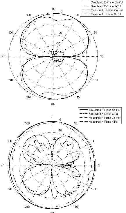 Figure 9 shows the effect of changing j2. The rectan-gular slits etched in the metal are basically used to  