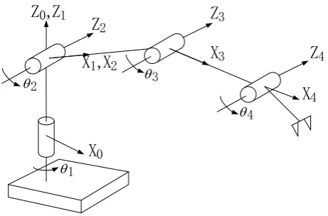 Figure 3.  Defining the coordinate frames on the robot arm 