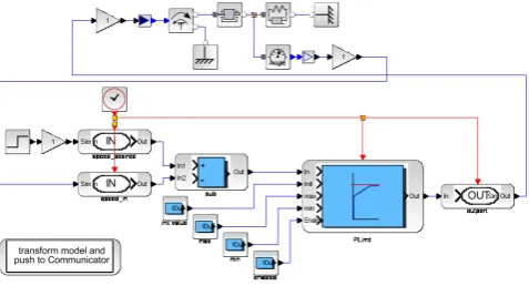 Figure 2. Typical system model with plant (top) and controller (bottom).