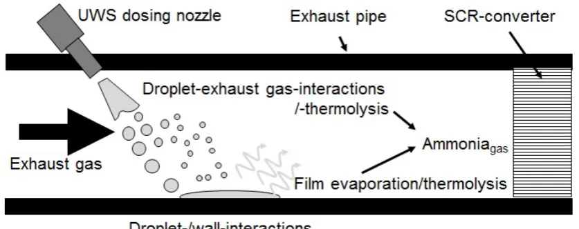 Figure 2.  Balance of forces at a moving droplet in a gas flow 
