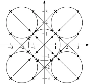 Figure 3. The coordinate transformation of 16 QAM sig-nals. 