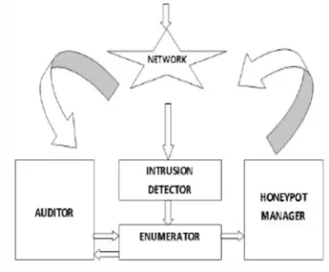 Figure 2: System Modules 