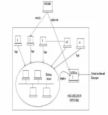 Figure 3: System at work 