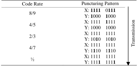 Table 3. Puncturing patterns for Hagenauer RCPC codes [18] (M = 6 and P = 8). 