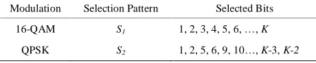 Figure 4. Schematic of proposed AM scheme (adaptation rate: super frame). 