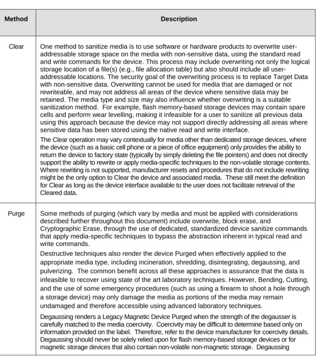 Table 5-1: Sanitization Methods 