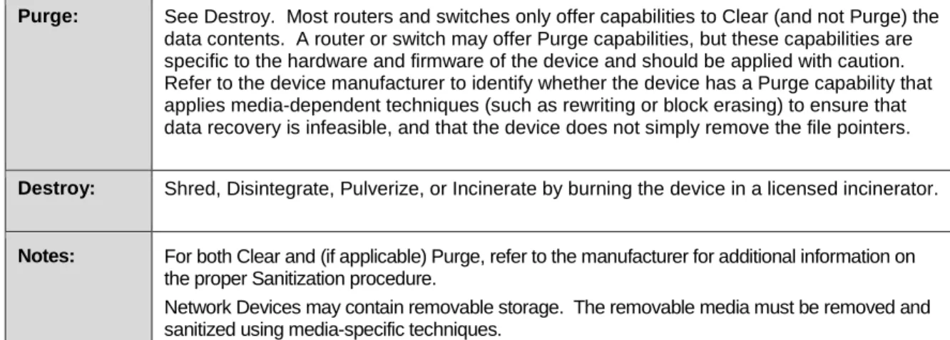 Table A-3: Mobile Device Sanitization 