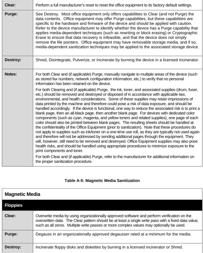 Table A-5: Magnetic Media Sanitization 