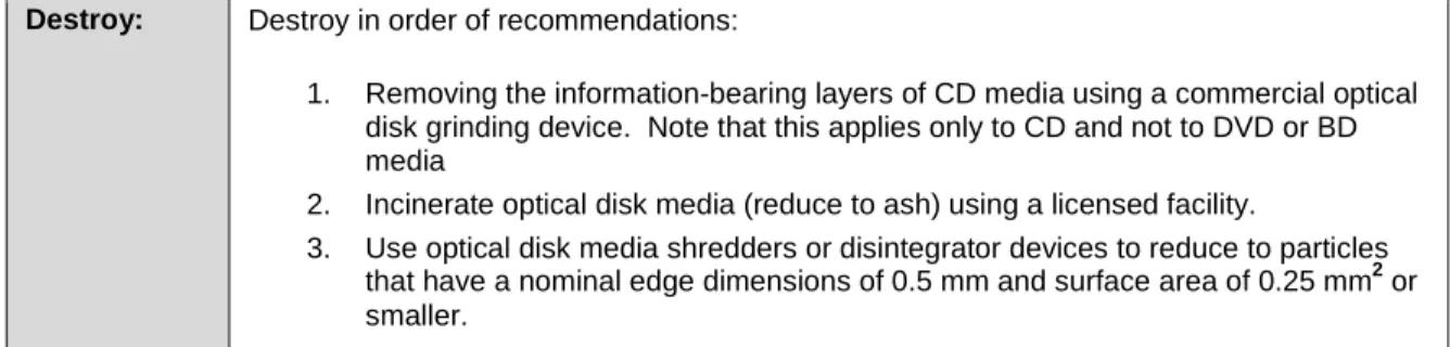 Table A-8: Flash Memory-Based Storage Device Sanitization 