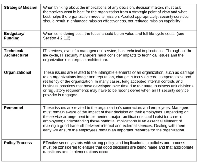 Table 3-2: IT Security Service Issue Categories 
