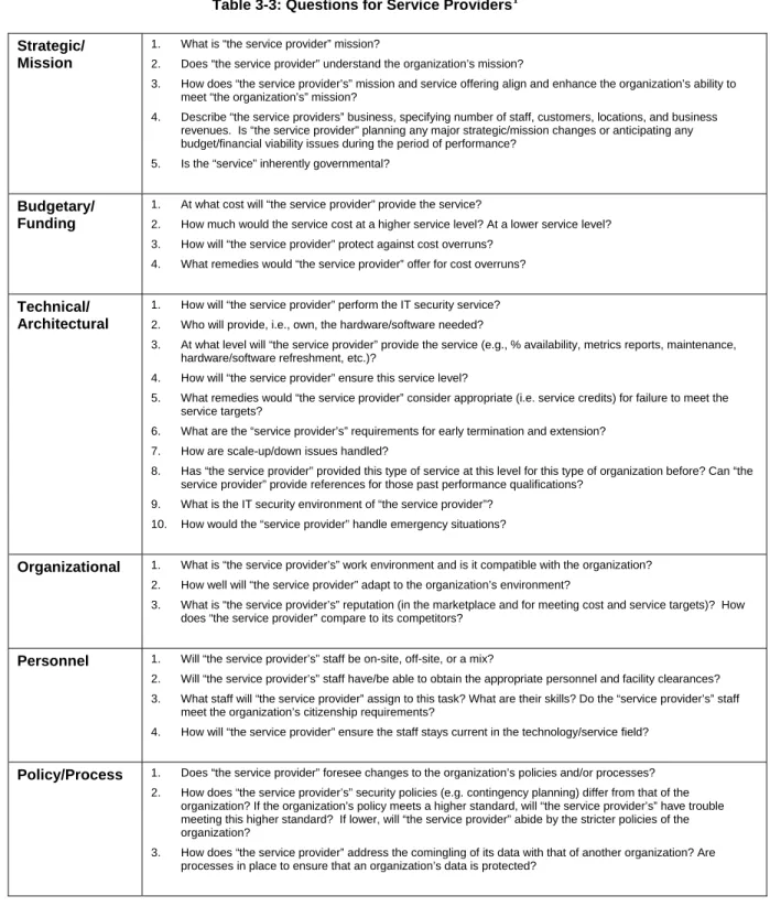 Table 3-3: Questions for Service Providers 1