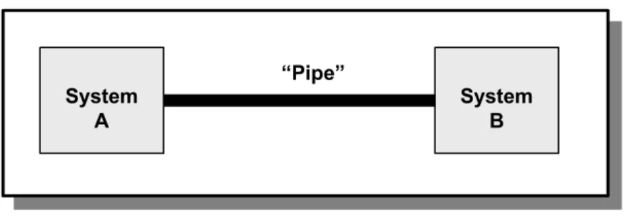 Figure 2-1.  Interconnection Components 