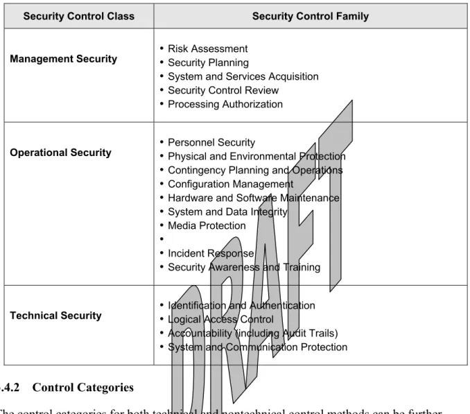 Table 3-1.  Security Controls 